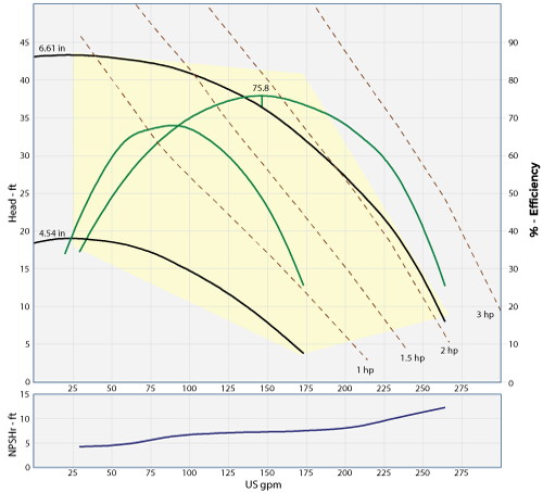 3x2-6-FK pump graph