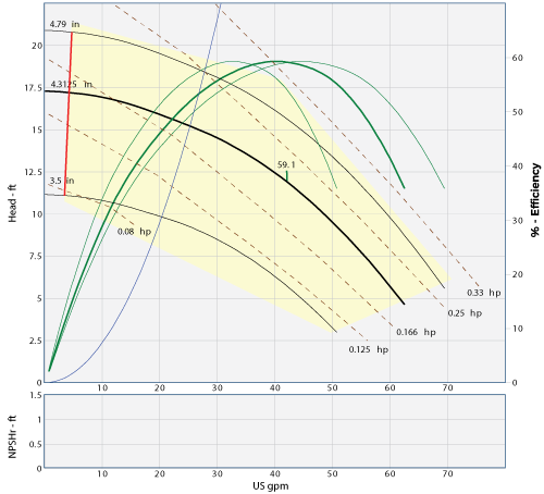 45012.354 pump graph