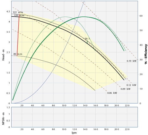 45016.104 pump graph