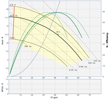 45022.504 pump graph