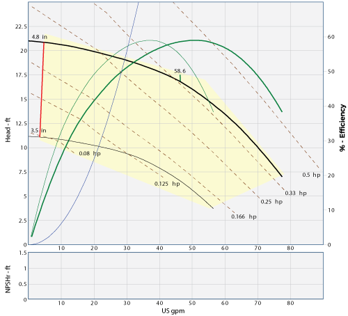 45022.505 pump graph