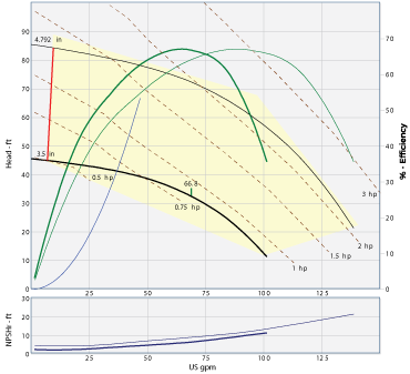 45052.304 pump graph