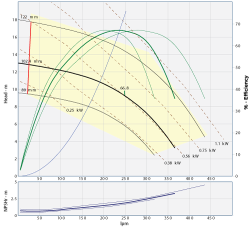 45056.104 pump graph