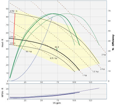 45072.304 pump graph