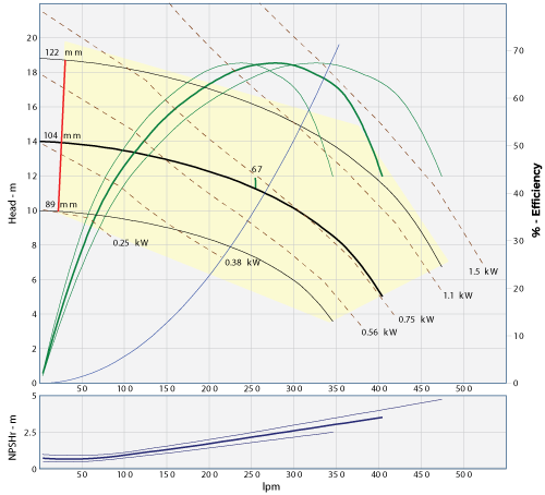 45076.104 pump graph