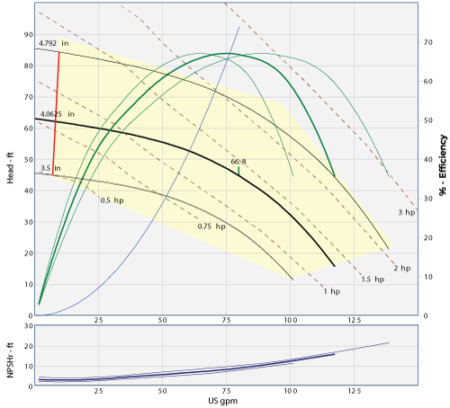 45102.304 pump graph