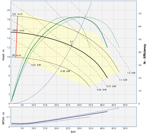 45106.104 pump graph