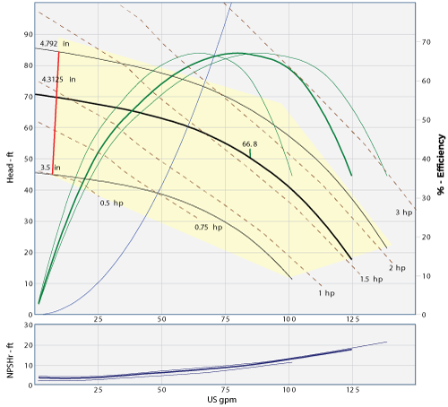 45152.304 pump graph