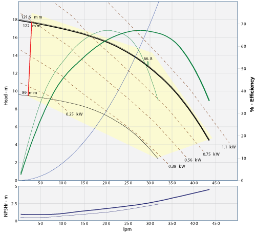 45156.104 pump graph