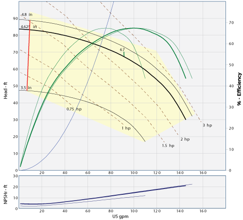 45202.304 pump graph