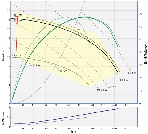 45206.104 pump graph