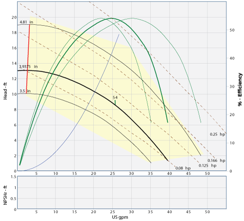 47012.306 pump graph