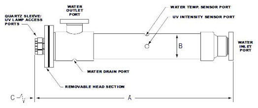 HLH ALH UV Sterilizers Dimensions 2