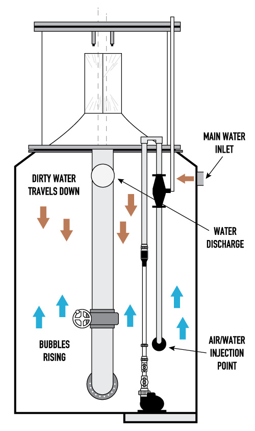 Counter Current