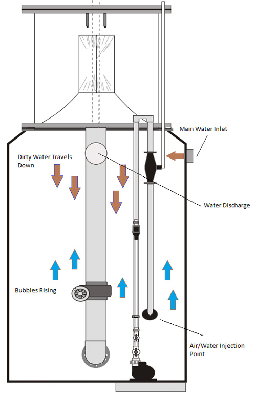 Counter Current