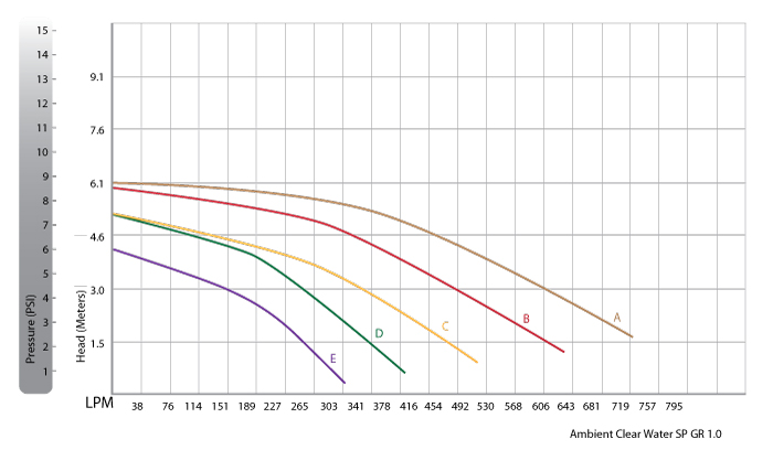 Super Pro System Pump 1H 50Hz