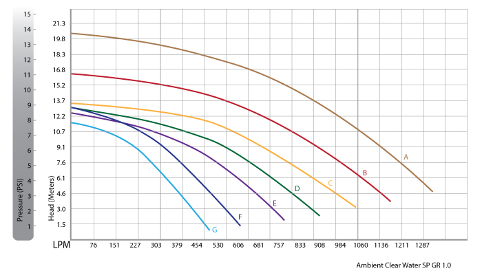 Super Pro Pump MH 50Hz